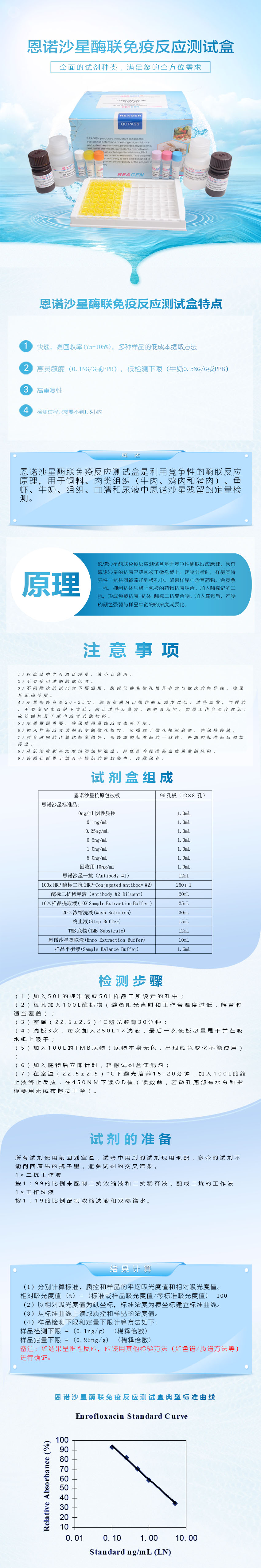 試劑盒|產品檢測試劑盒|代理品牌