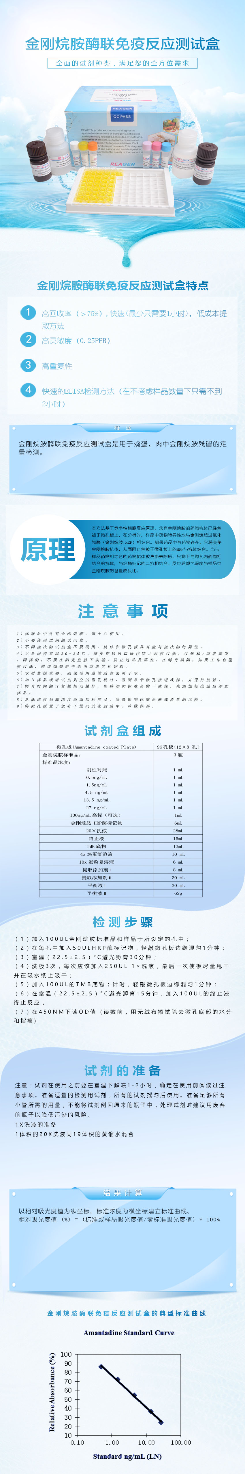 試劑盒|產品檢測試劑盒|代理品牌